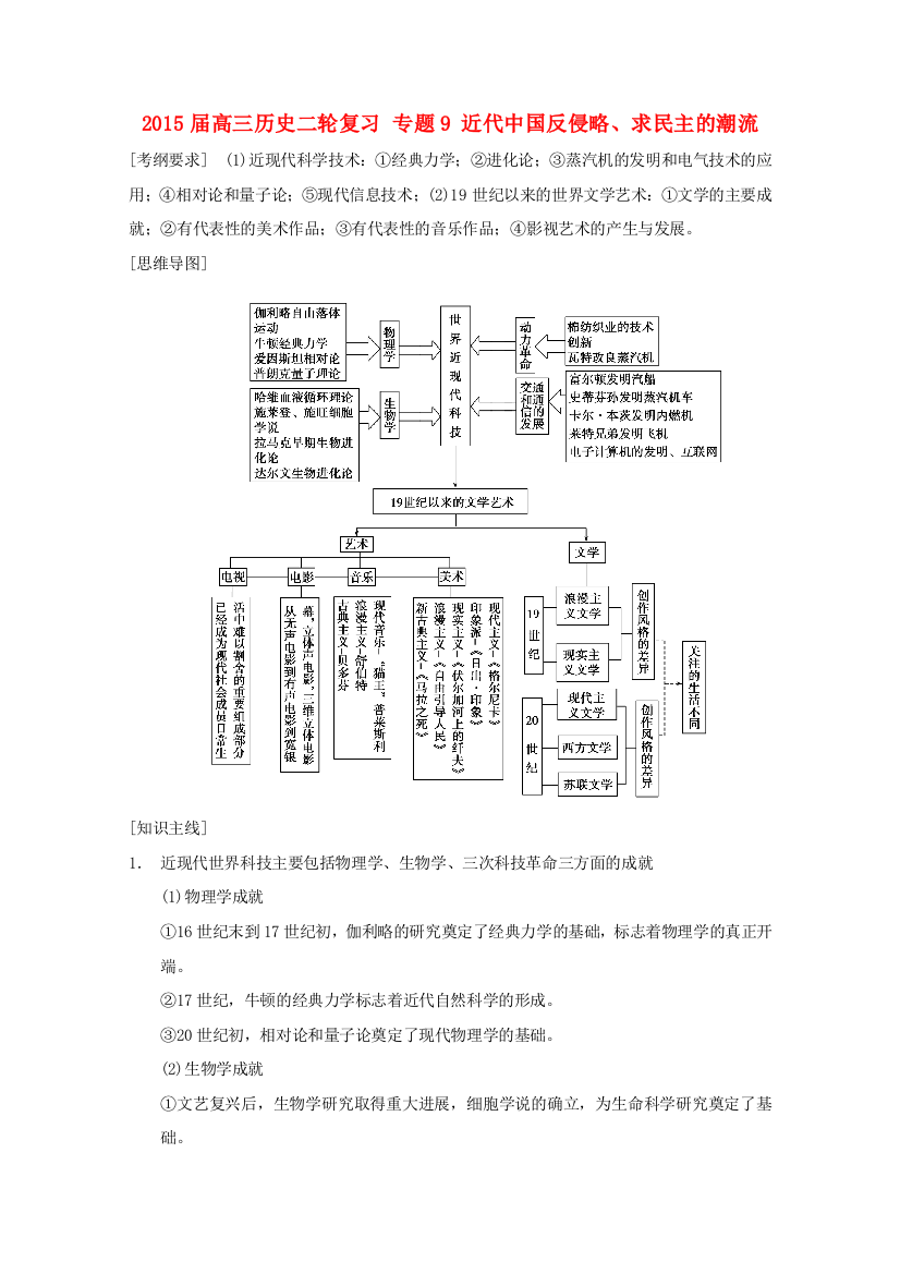 2015届高三历史二轮复习