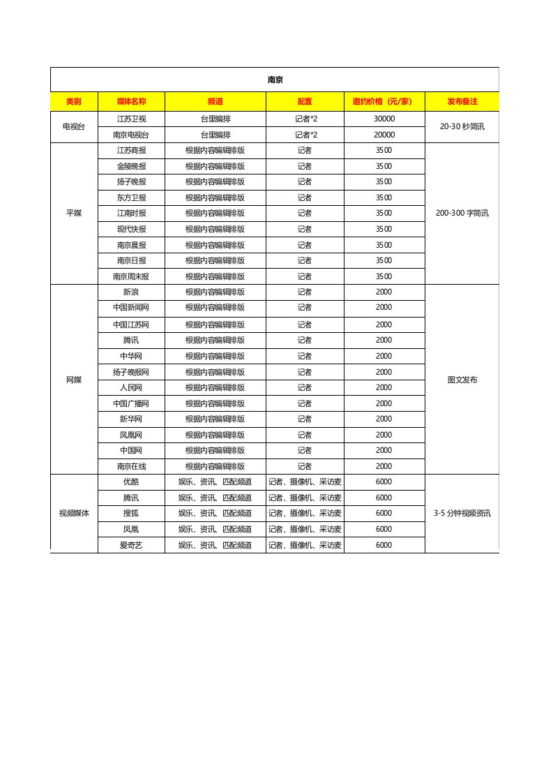 全国主要省份城市各类媒体邀约服务报价表