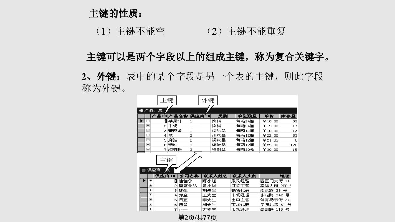 数据库技术4学习