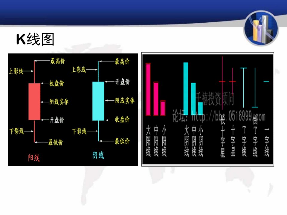 K线图及K线组合向礼