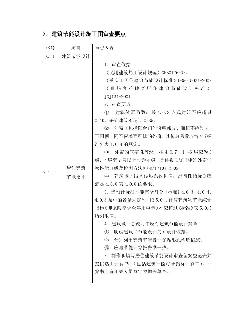 建筑节能设计施工图审查要点