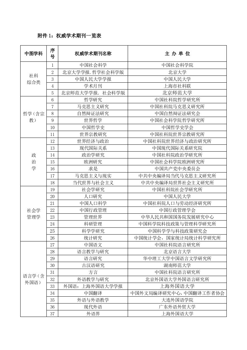 权威学术期刊一览表qwqk