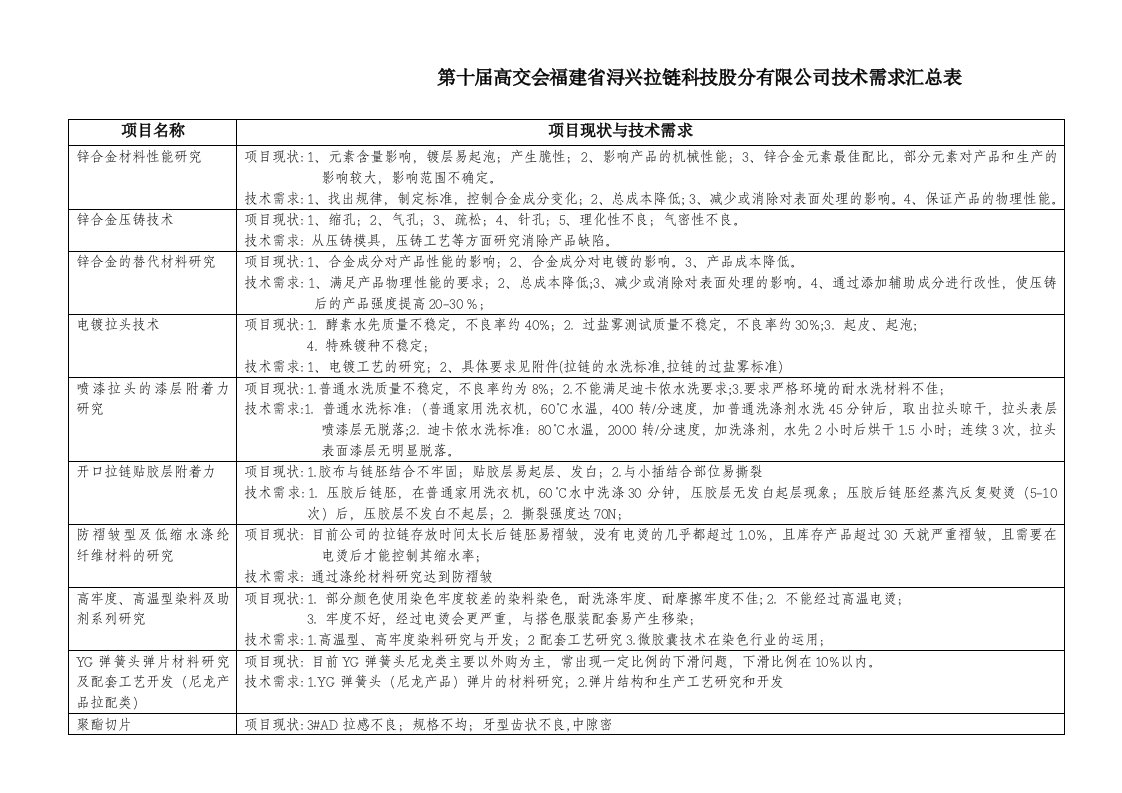 浔兴拉链-材料及工艺方面需求汇总表