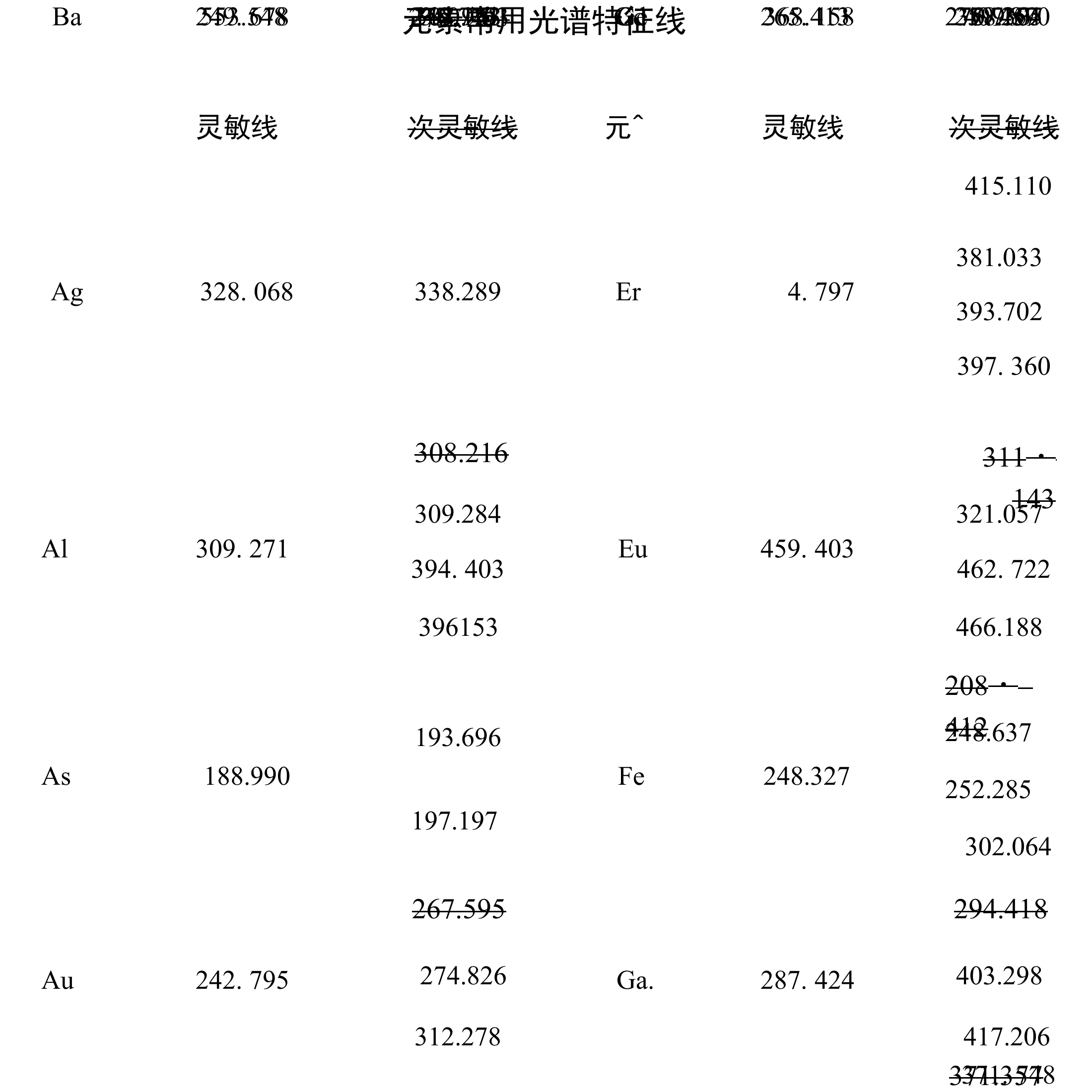 元素常用光谱特征线解析