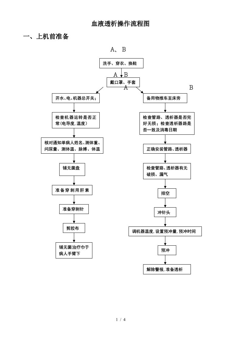 血液透析操作流程图