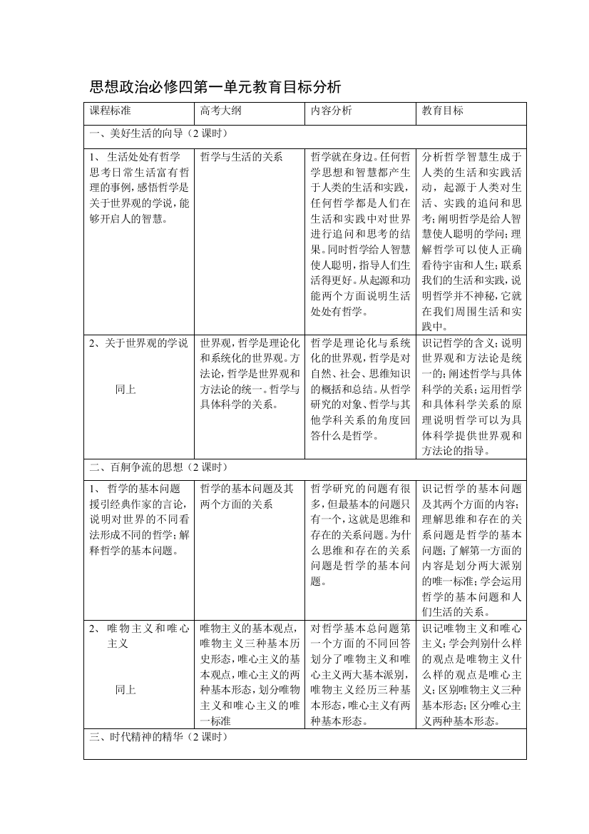 思想政治必修四第一单元教育目标分析