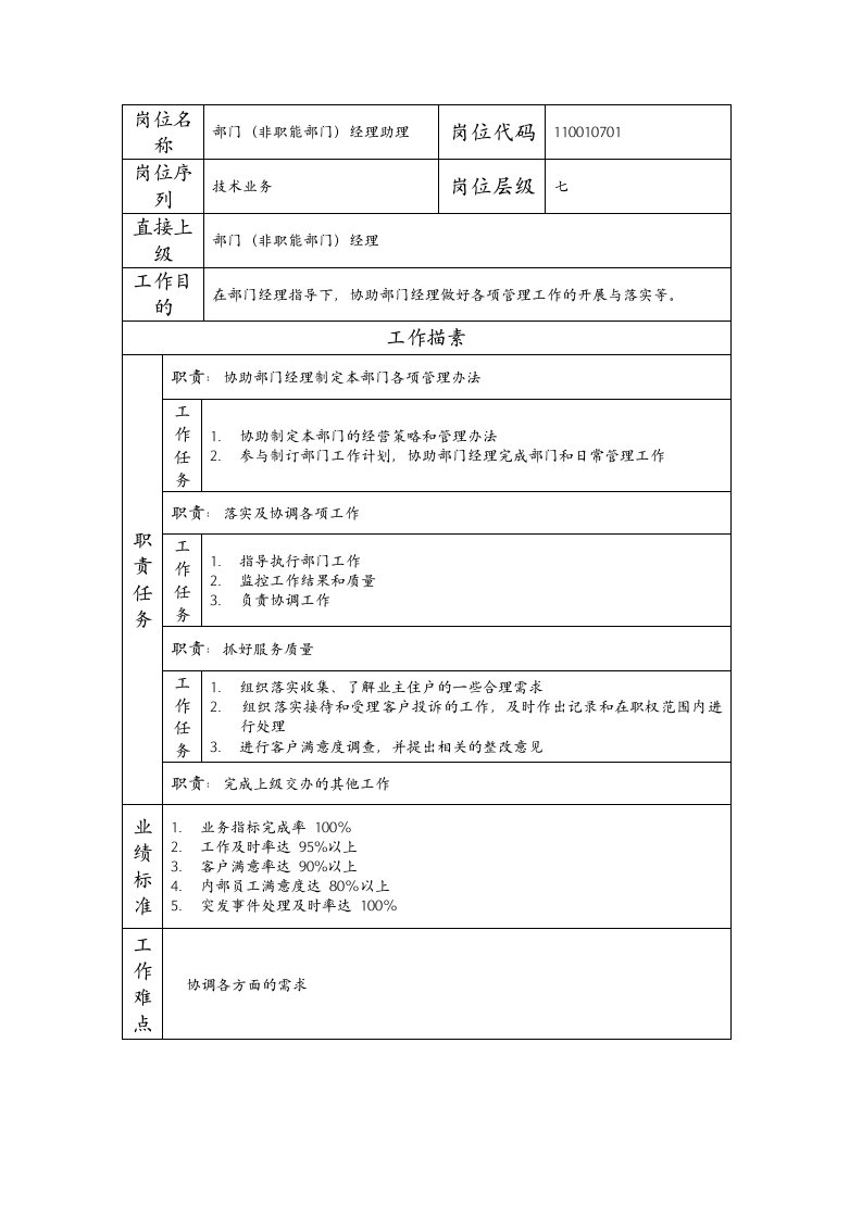 精品文档-110010701