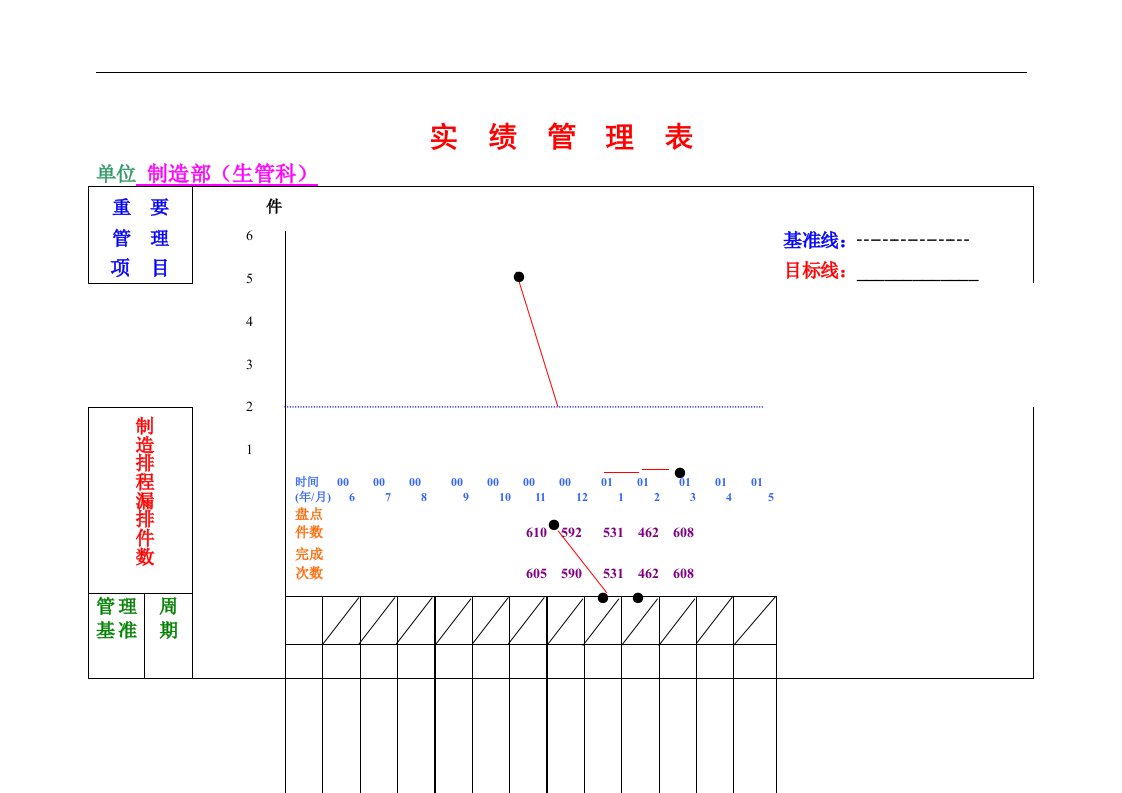 【管理精品】实绩管理表