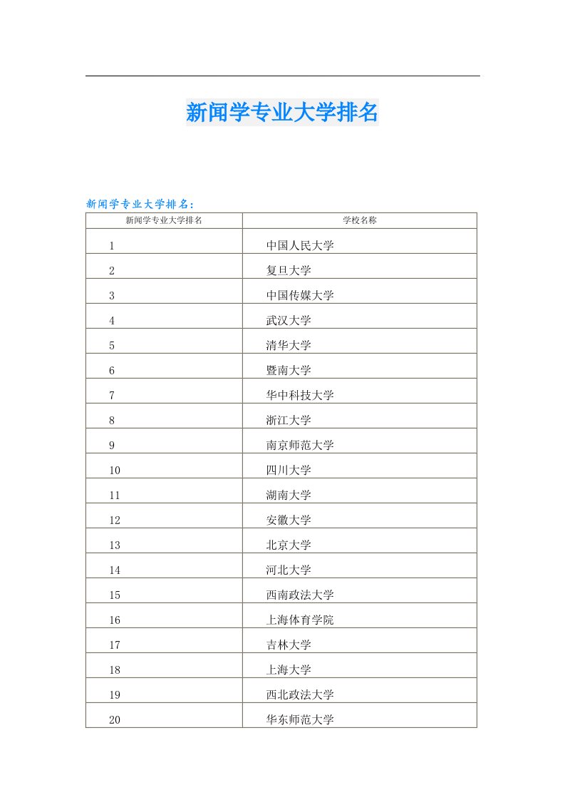 新闻学专业大学排名