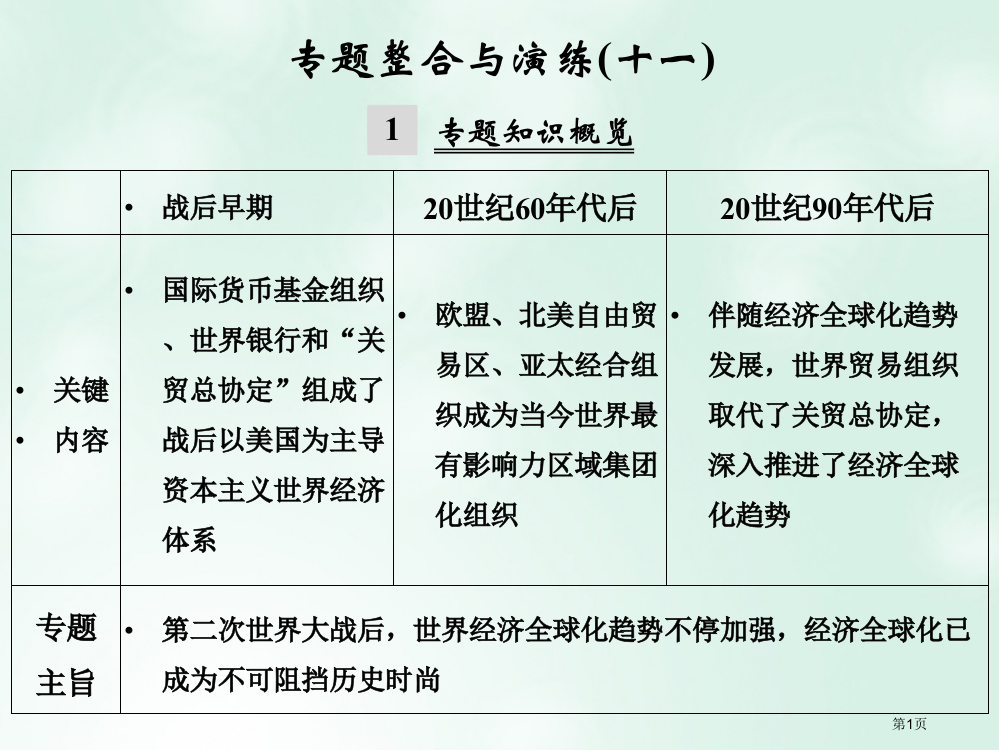 创新设计浙江选考高考历史总复习专题11当今世界经济的全球化趋势专题整合与演练省公开课一等奖百校联赛赛