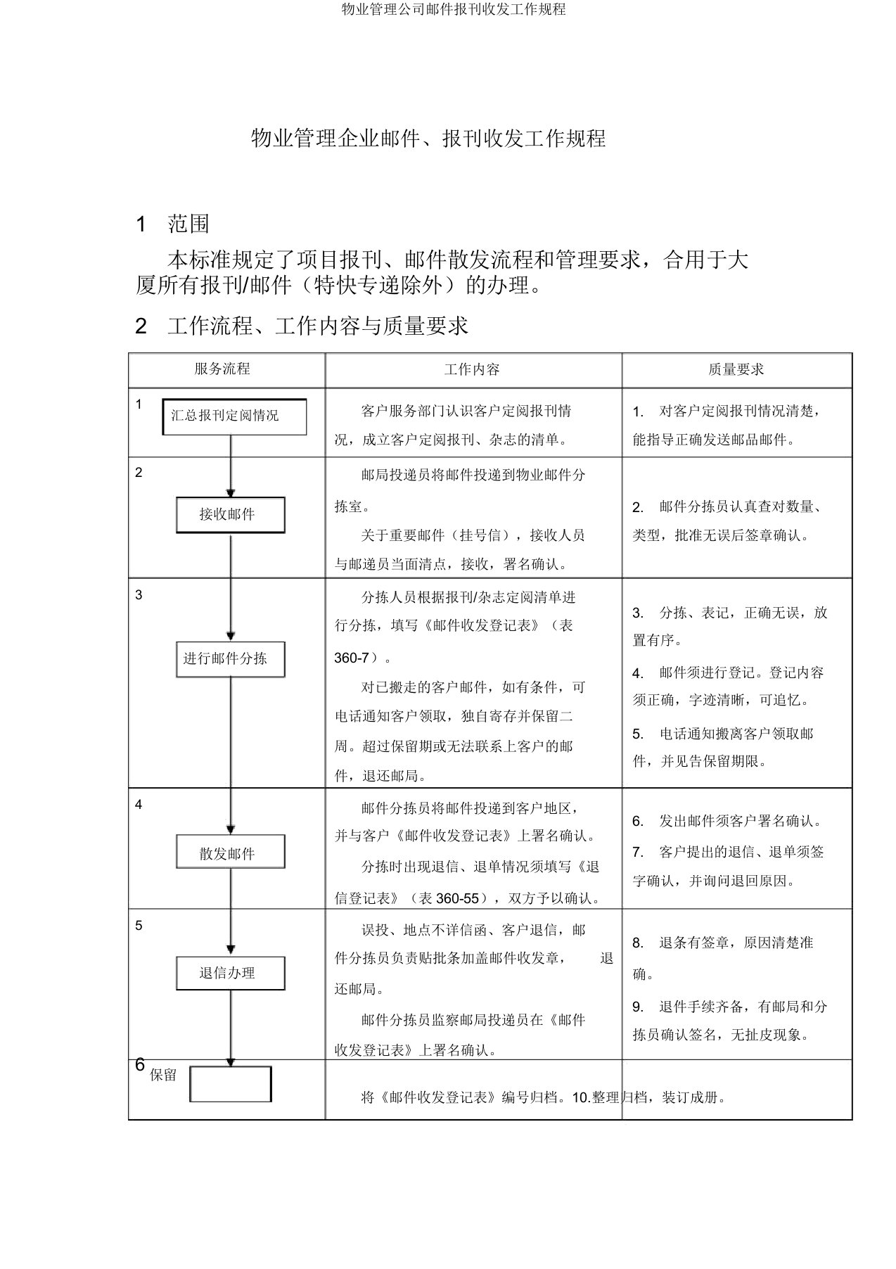 物业管理公司邮件报刊收发工作规程