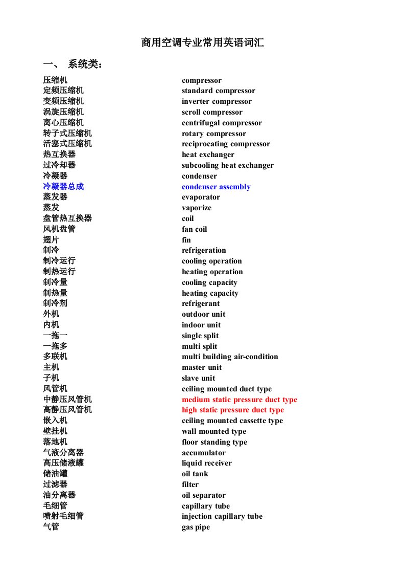 商用空调专业英语常用词汇