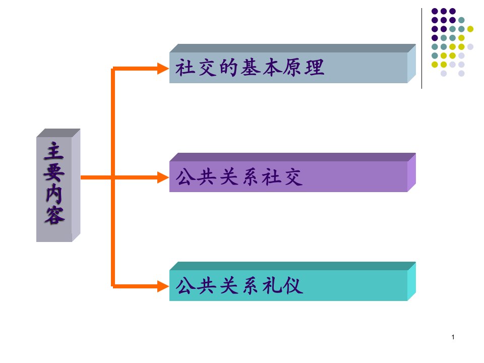 十公共关系社交礼仪