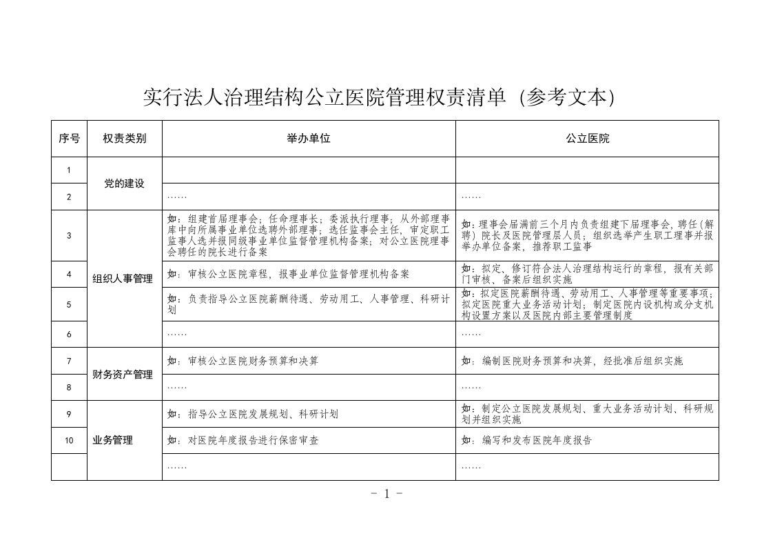 实行法人治理结构公立医院管理权责清单（参考文本）