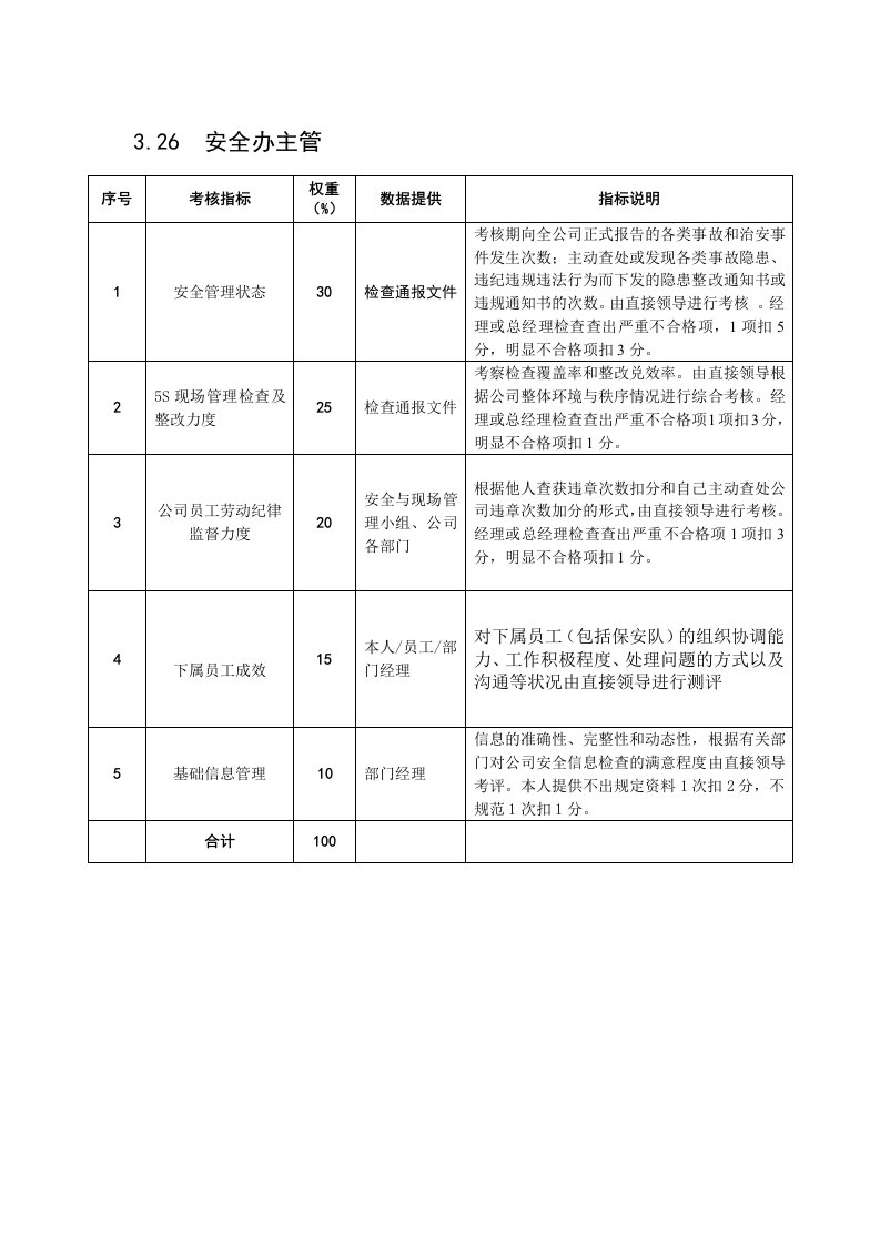 KPI绩效指标-某粮油工业公司安全办主管岗位绩效考核指标