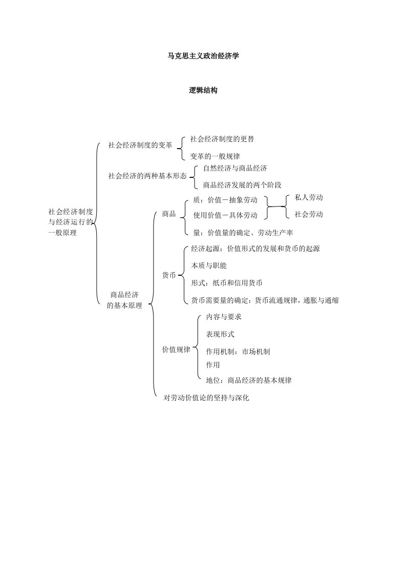 马克思主义政治经济学框架.doc