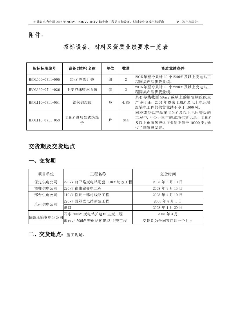 招标设备