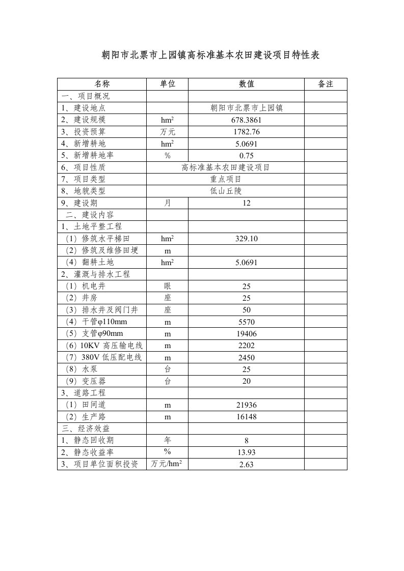 谋市某镇高标准基本农田整理项目可研报告