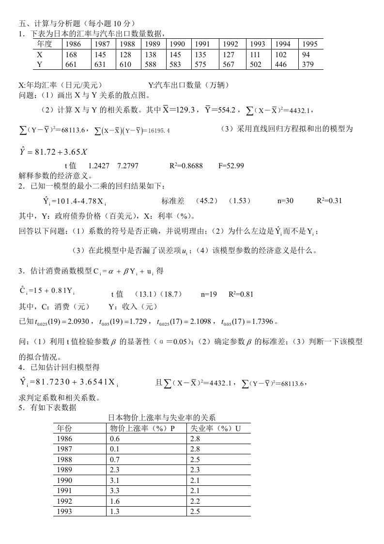 计量经济学题库超完整版及答案大题整理