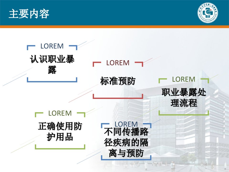 医学专题医务人员职业防护