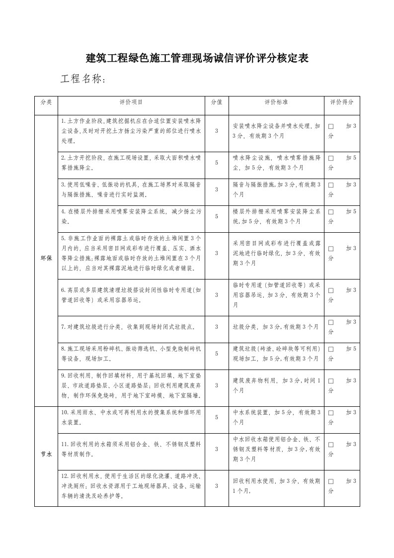 管理制度-建筑工程绿色施工管理现场诚信评价评分核定表