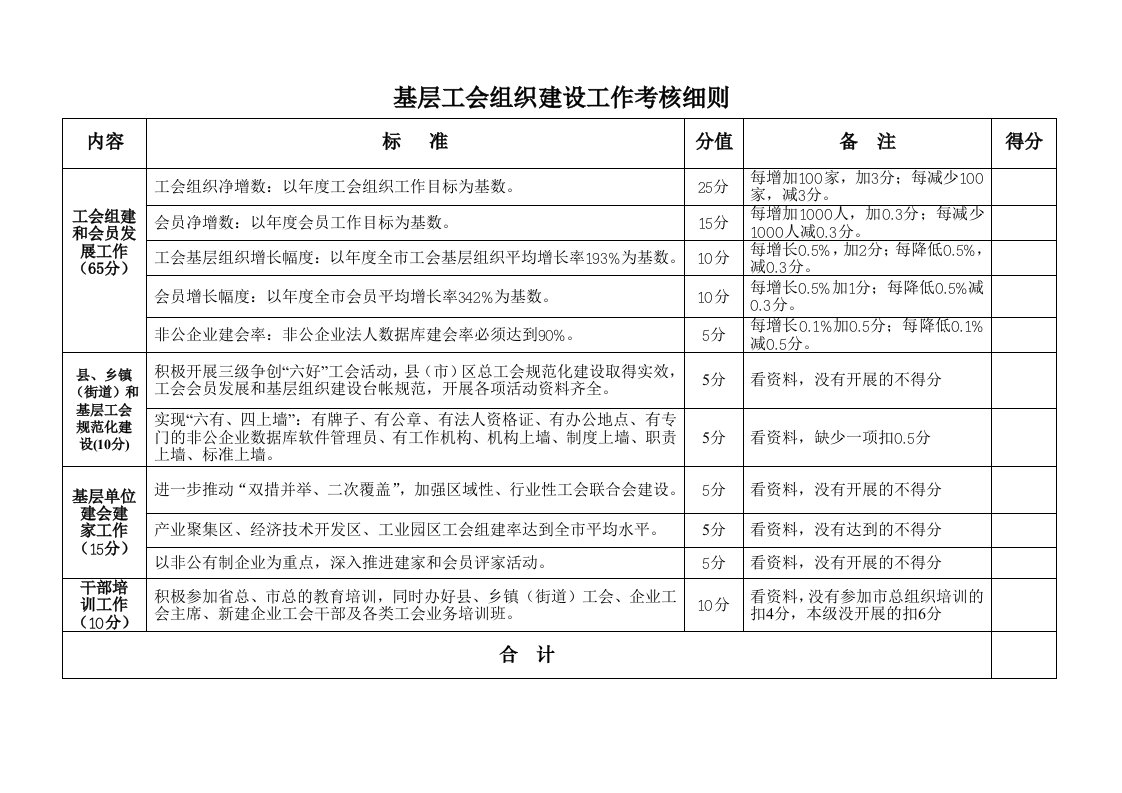 基层工会组织建设工作考核细则