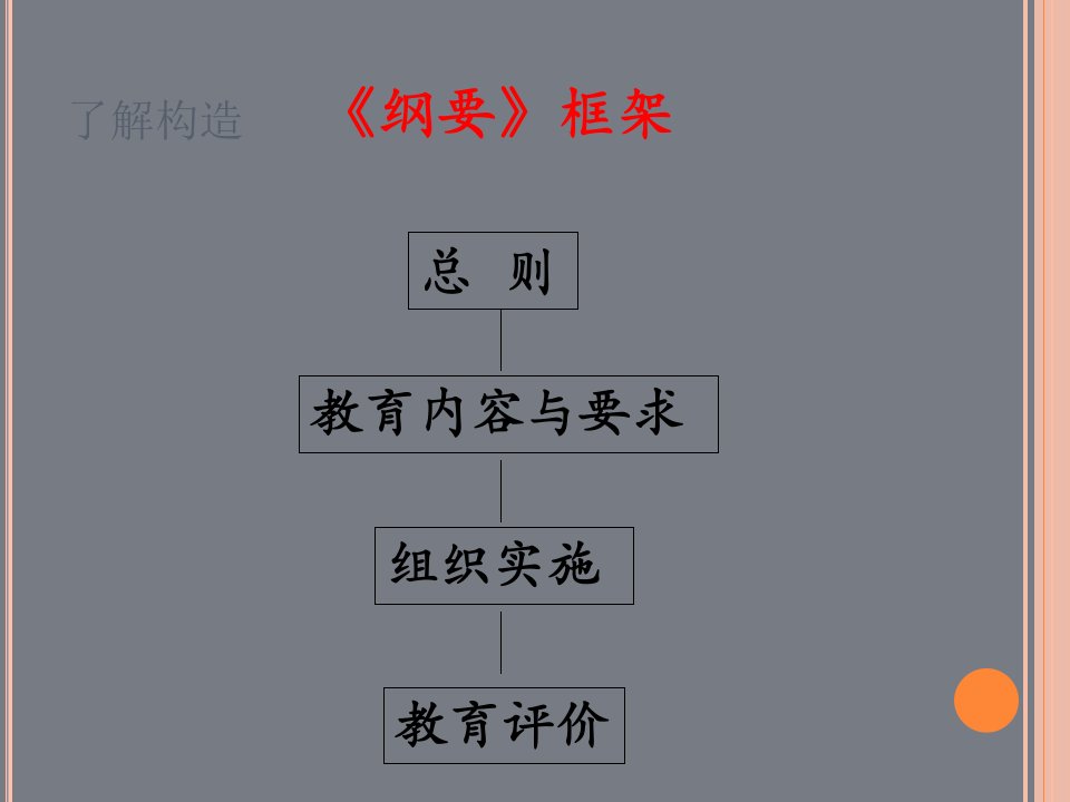 幼儿园纲要和发展指南在考编考试中的应用题型省名师优质课赛课获奖课件市赛课一等奖课件