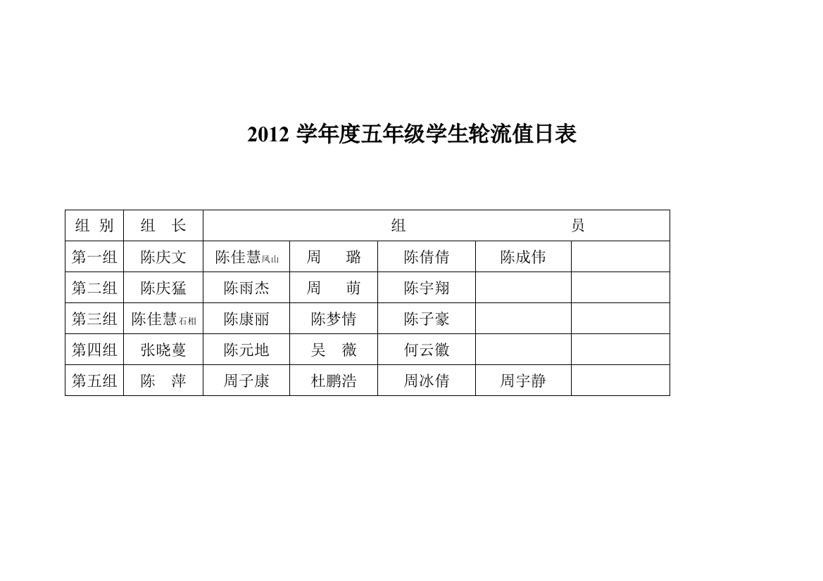 2012学年度五年级学生轮流值日表