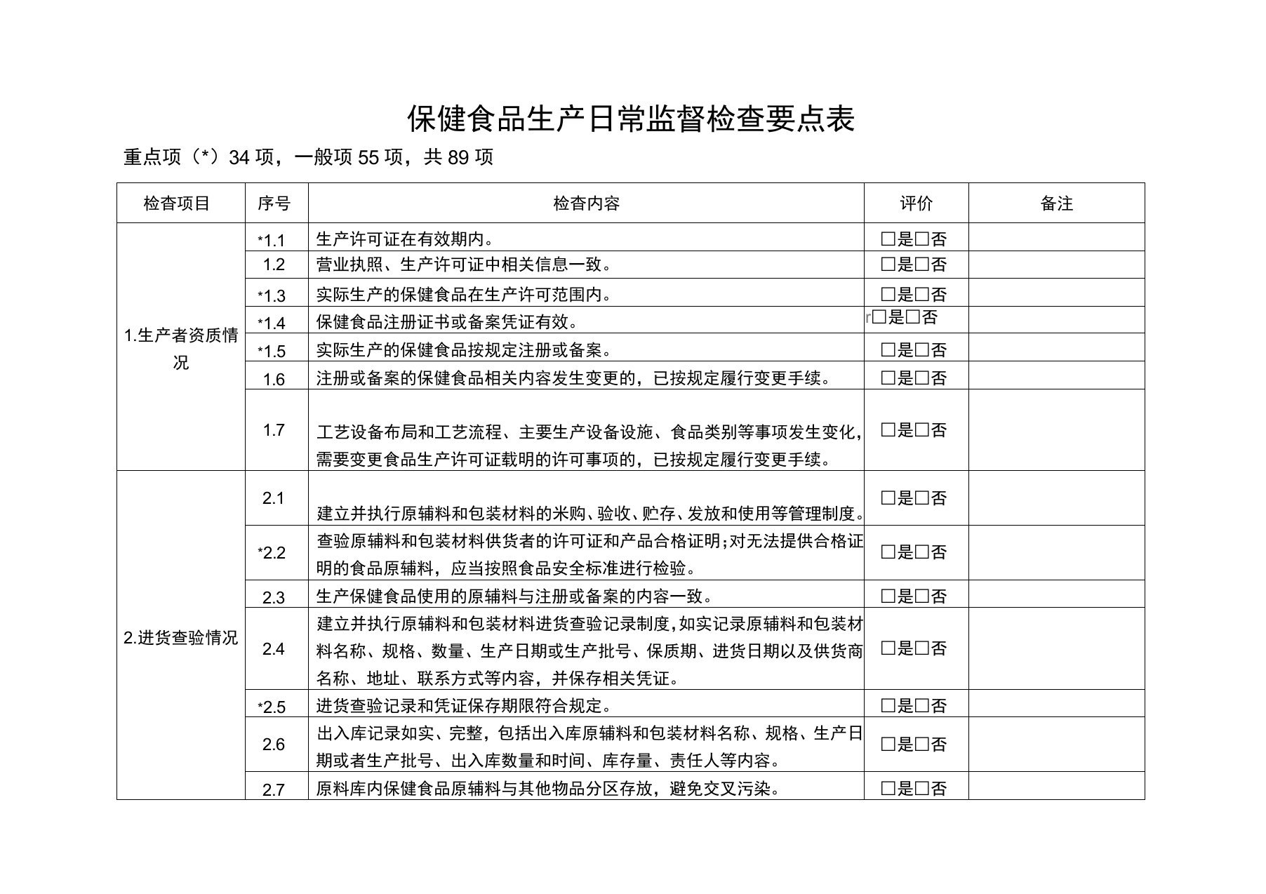 保健食品生产日常监督检查要点表知识讲解