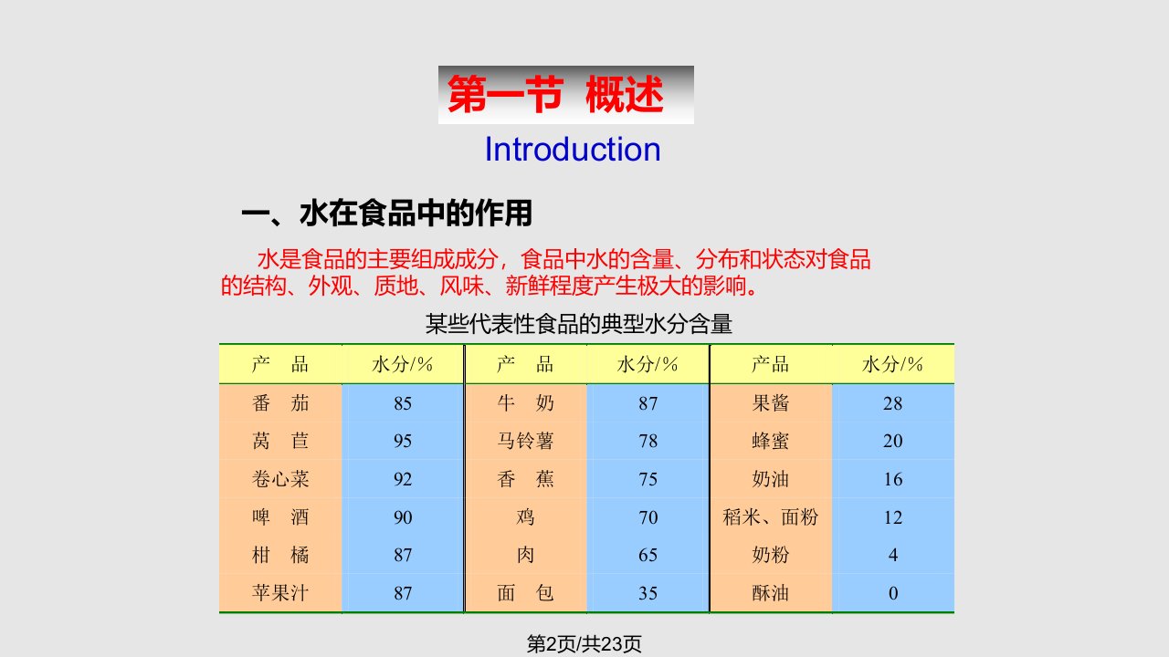 食品化学水和冰的结构