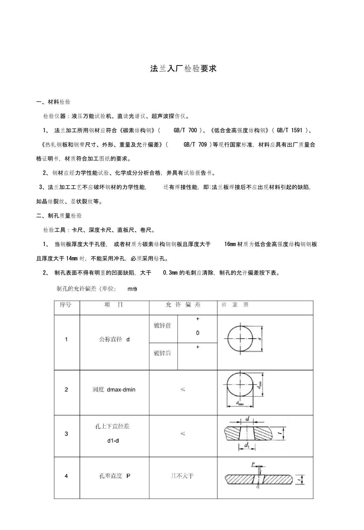 法兰入厂检验要求