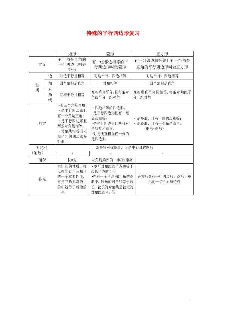 2023八年级数学下册第十八章平行四边形特殊平行四边形知识点归纳新版新人教版