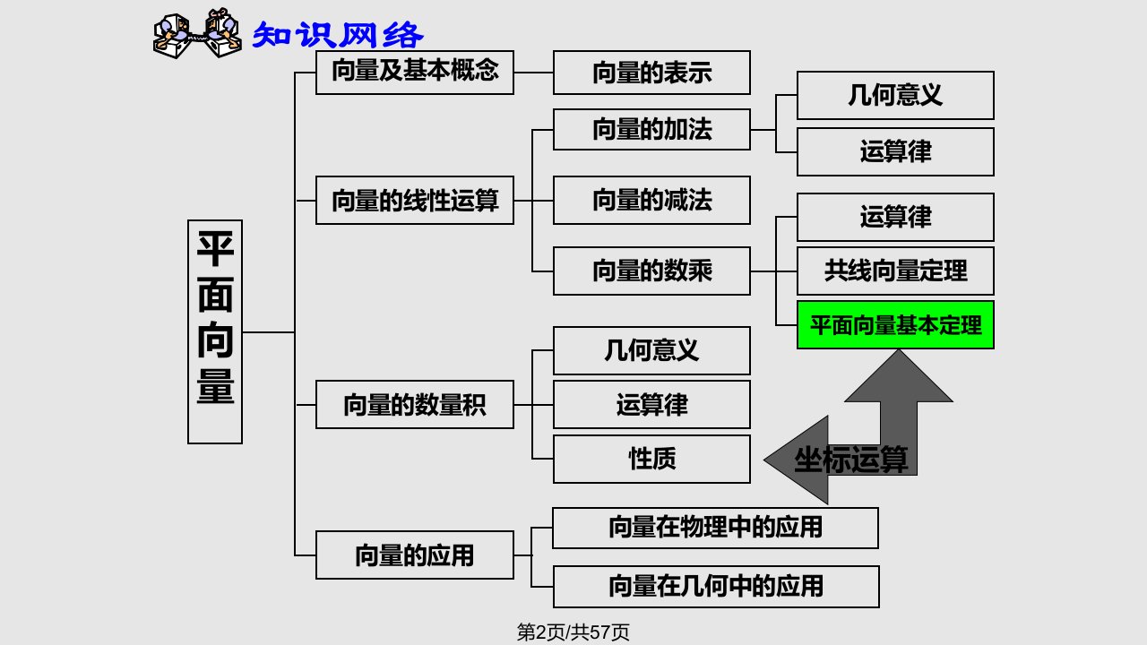 平面向量应用举例15944课件