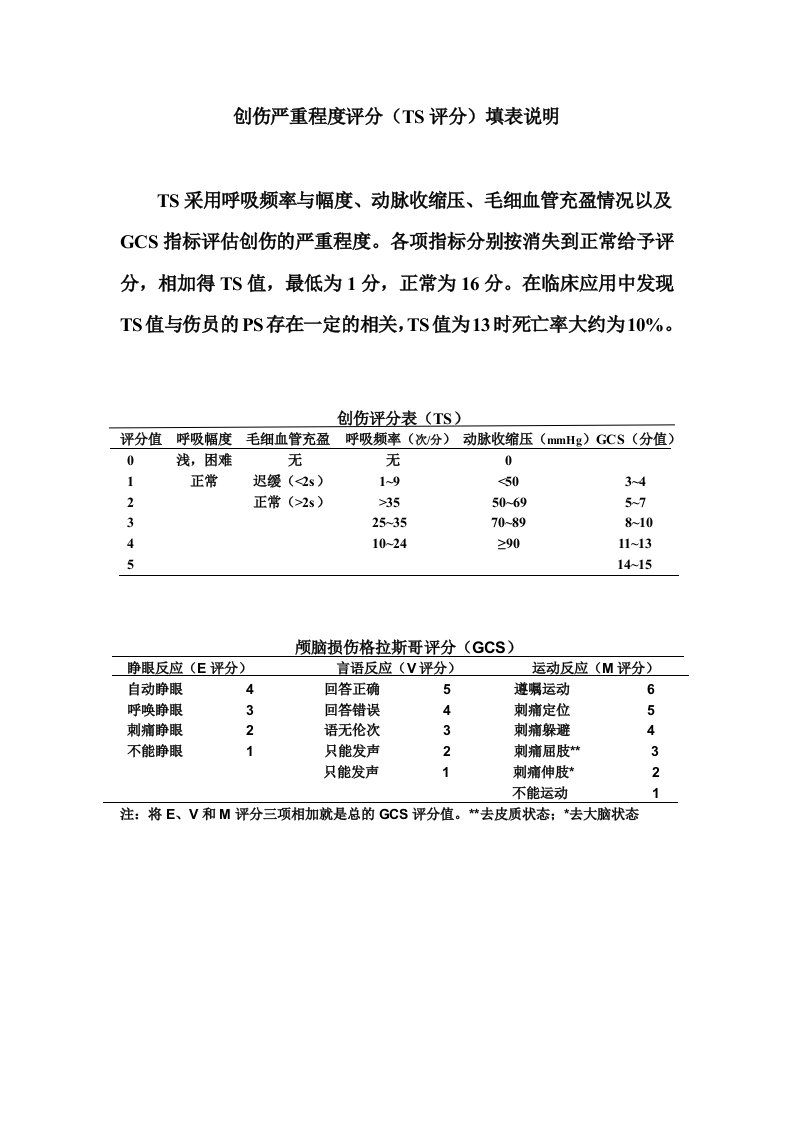 创伤评分表