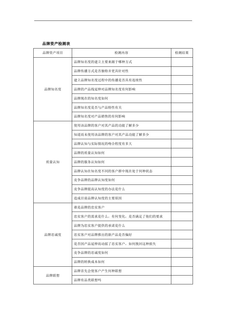 【管理精品】品牌资产检测表