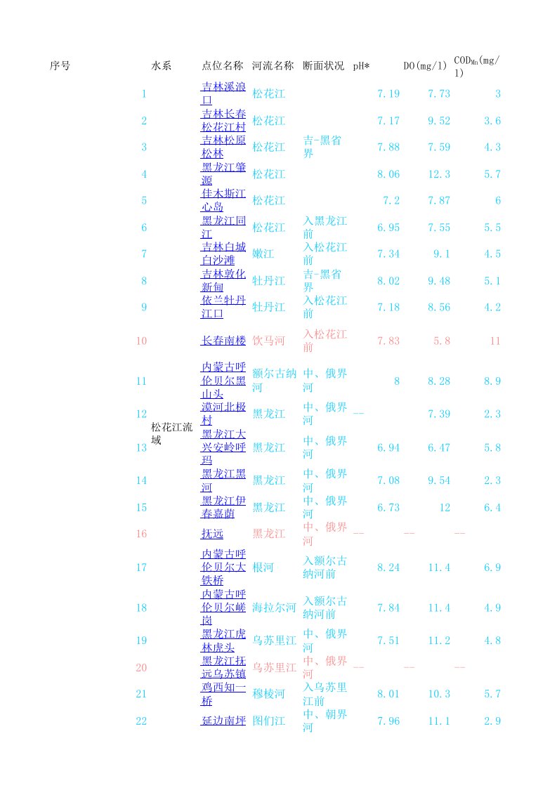 2014年全国水质监测周报