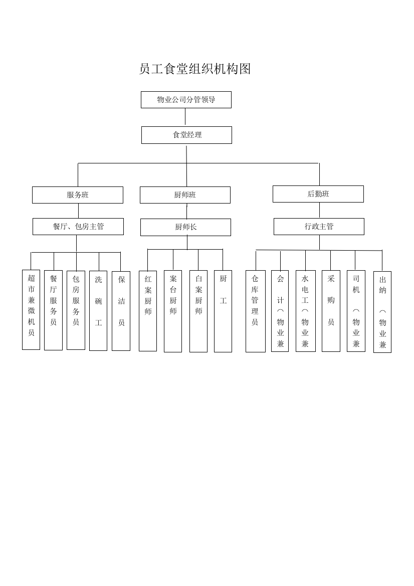 员工食堂管理制度及应急预案