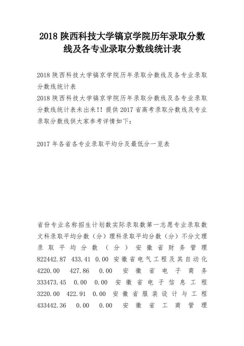 2018陕西科技大学镐京学院历年录取分数线及各专业录取分数线统计表