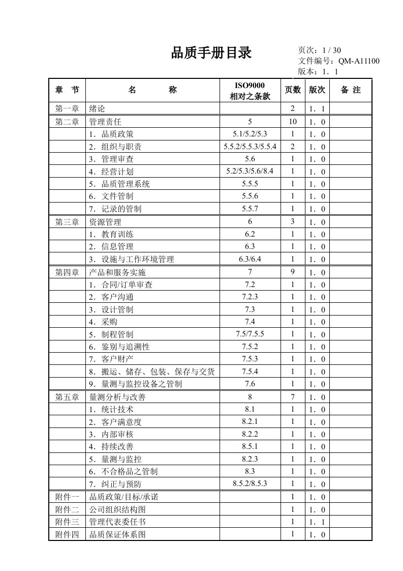 精选某某股份有限公司食品业ISO9000品质手册