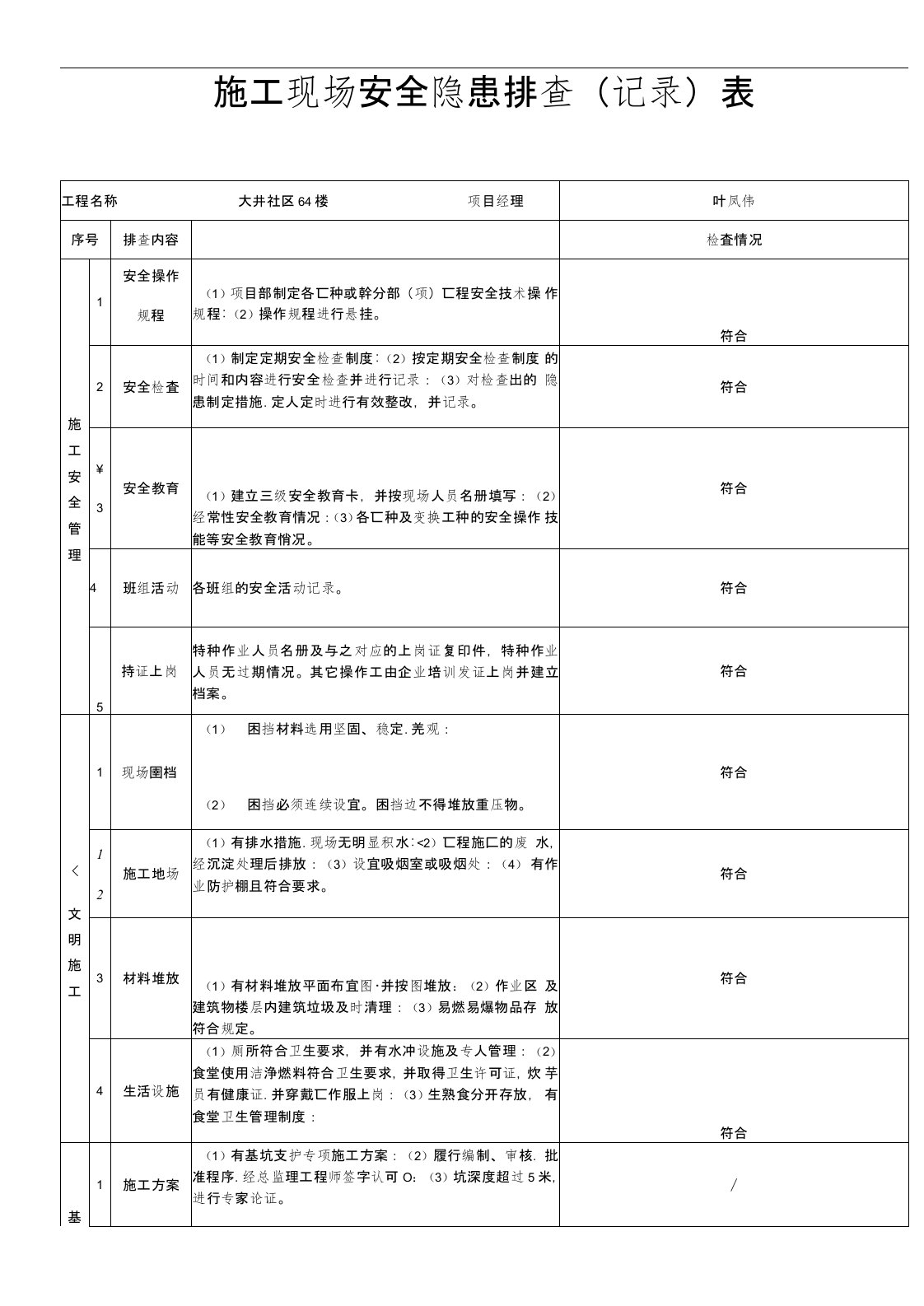 施工现场安全隐患排查记录表