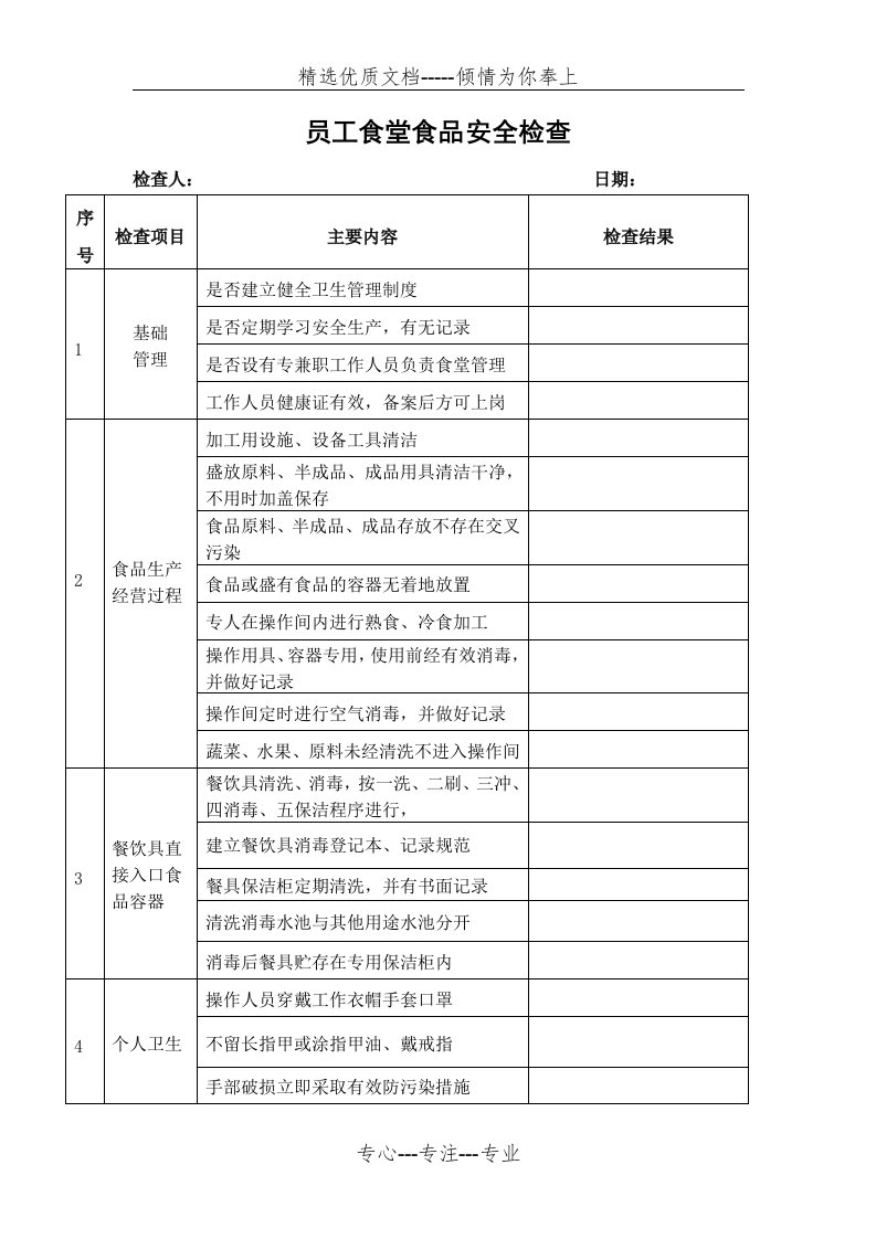 员工食堂食品安全检查表(共2页)