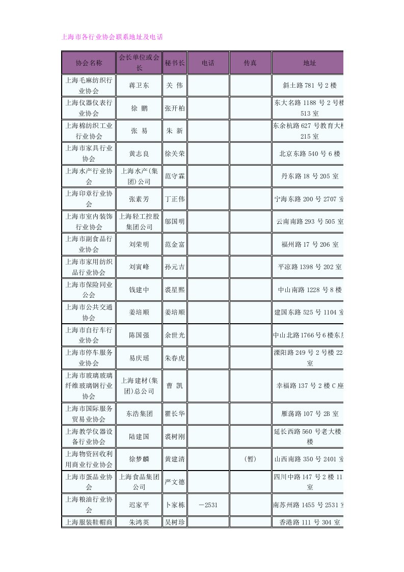 上海市各行业协会联系地址及电话