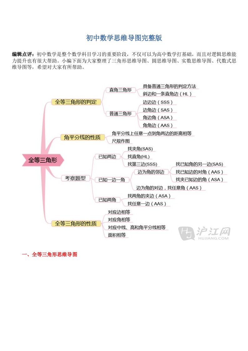 初中数学思维导图完整版