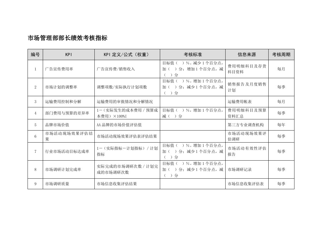 市场管理部绩效考核表