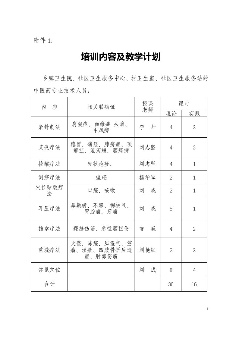 乡镇卫生院、村卫生室、社区卫生服务机构中医（中