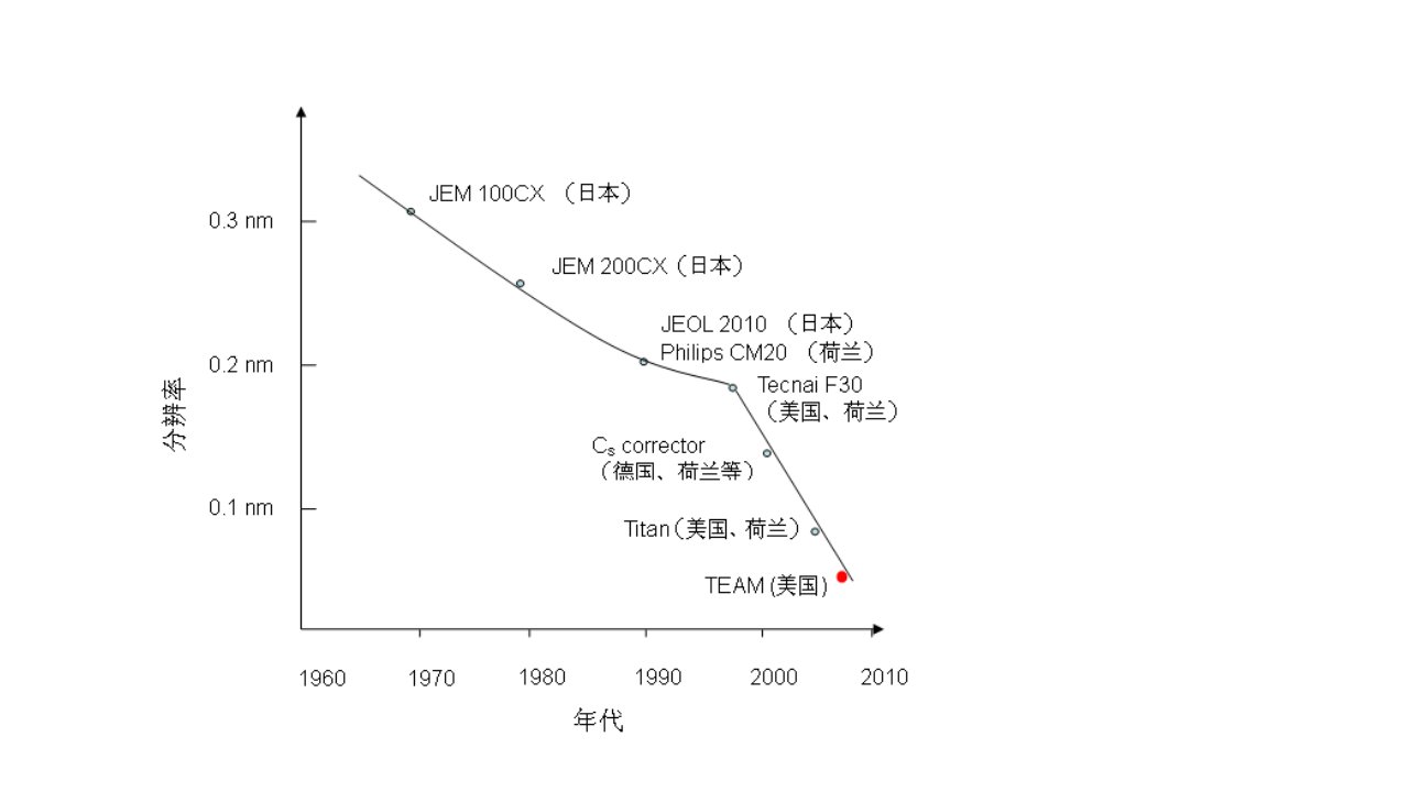 现代光学导论第三次课件