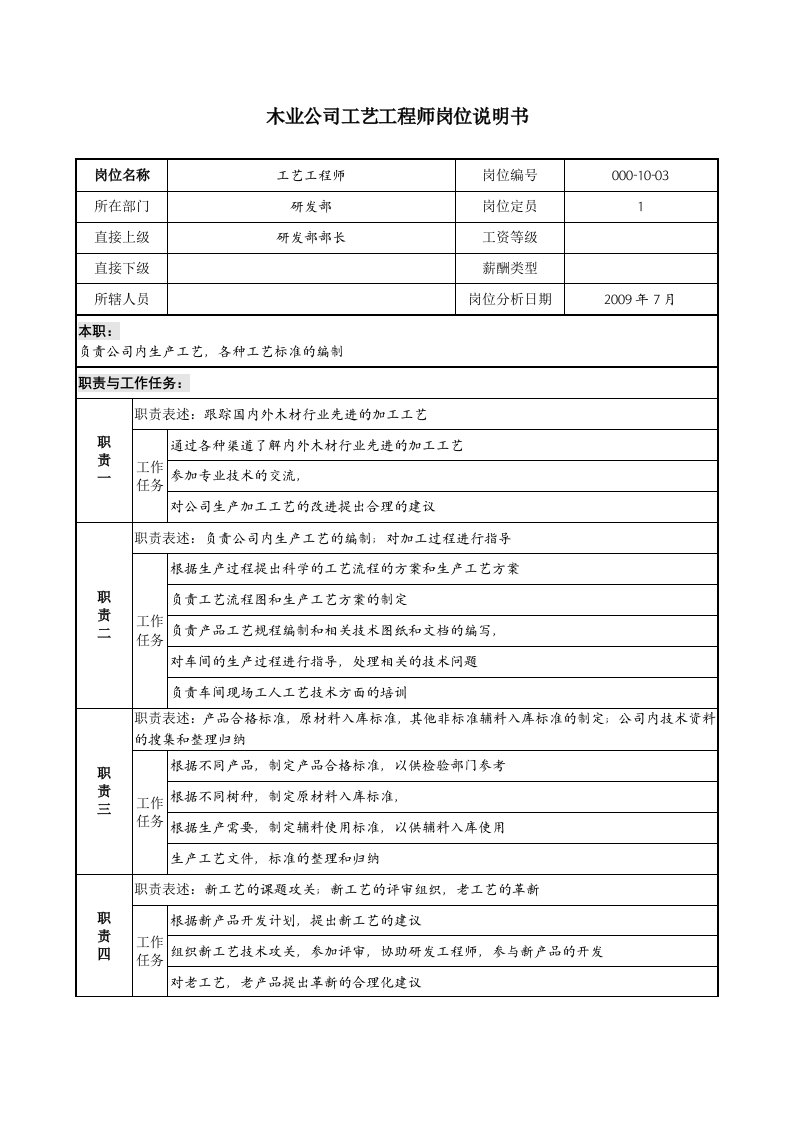 木业公司工艺工程师岗位说明书