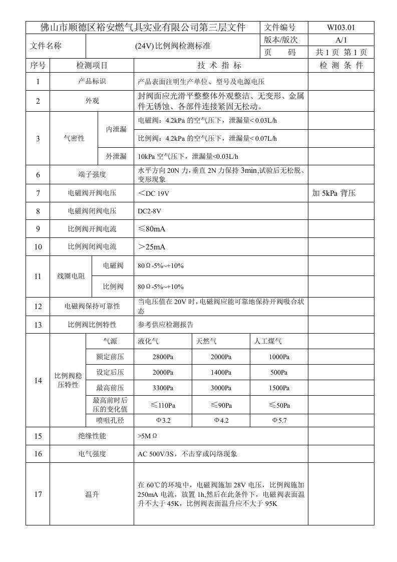 24V比例阀检测标准