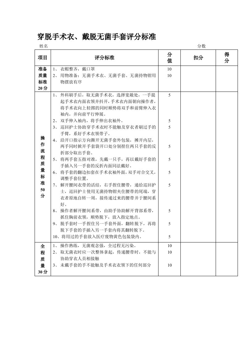 穿脱手术衣、戴脱无菌手套评分标准