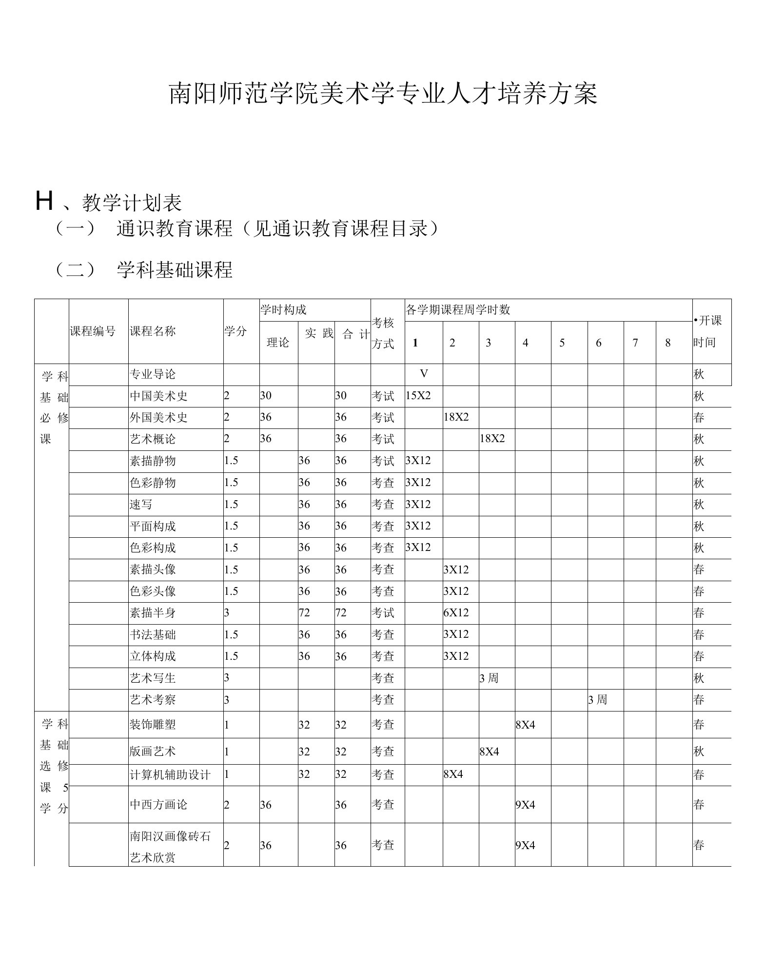 南阳师范学院美术学专业人才培养方案